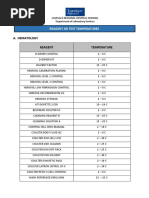 A. Hematology Reagent Temperature: Reagent or Test Temperatures