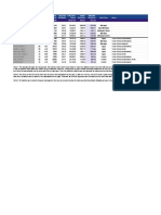 Eternal Gauntlet Statistics