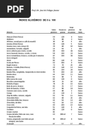 ind. glicemico.pdf
