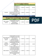 ecc 536 - final budget