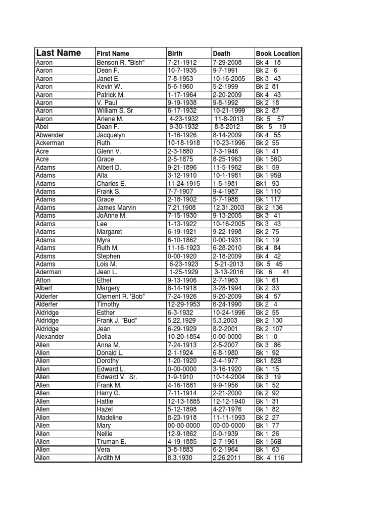 Portville Obituaries Index