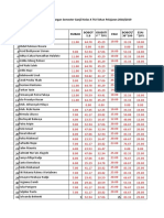 Rubah Esai Bobot 5.8 Objekti F 70% Bobot/ 30 100 Esai 20%