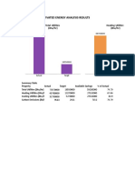 Summary of Activated Energy Analysis Results: Total Utilities (Btu/hr) Heating Utilities (Btu/hr)