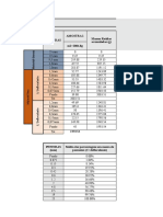 Ensaios de Caracterização de Solo Lateritico - MATO GROSSO