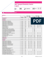 Lyphochek Assayed Chemistry Control Levels 1 and 2: Acetaminofeno