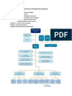 Organigrama de Osinerming