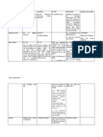 Matrix Bidding Policies