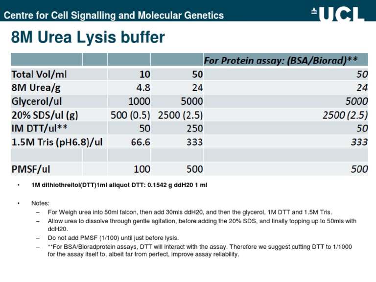 8M Urea Lysis Buffer PDF