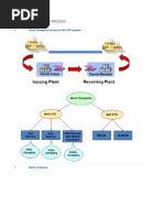 Automation of Sto Process