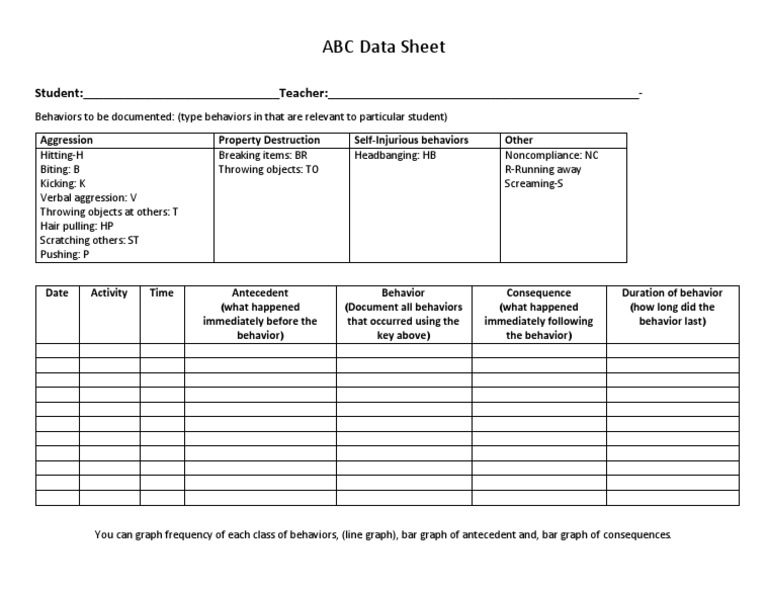 ABC Data Sheet: Student: - Teacher | PDF