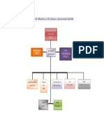 Struktur Organisasi PKM 