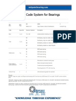 AFBMA Code System For Bearings