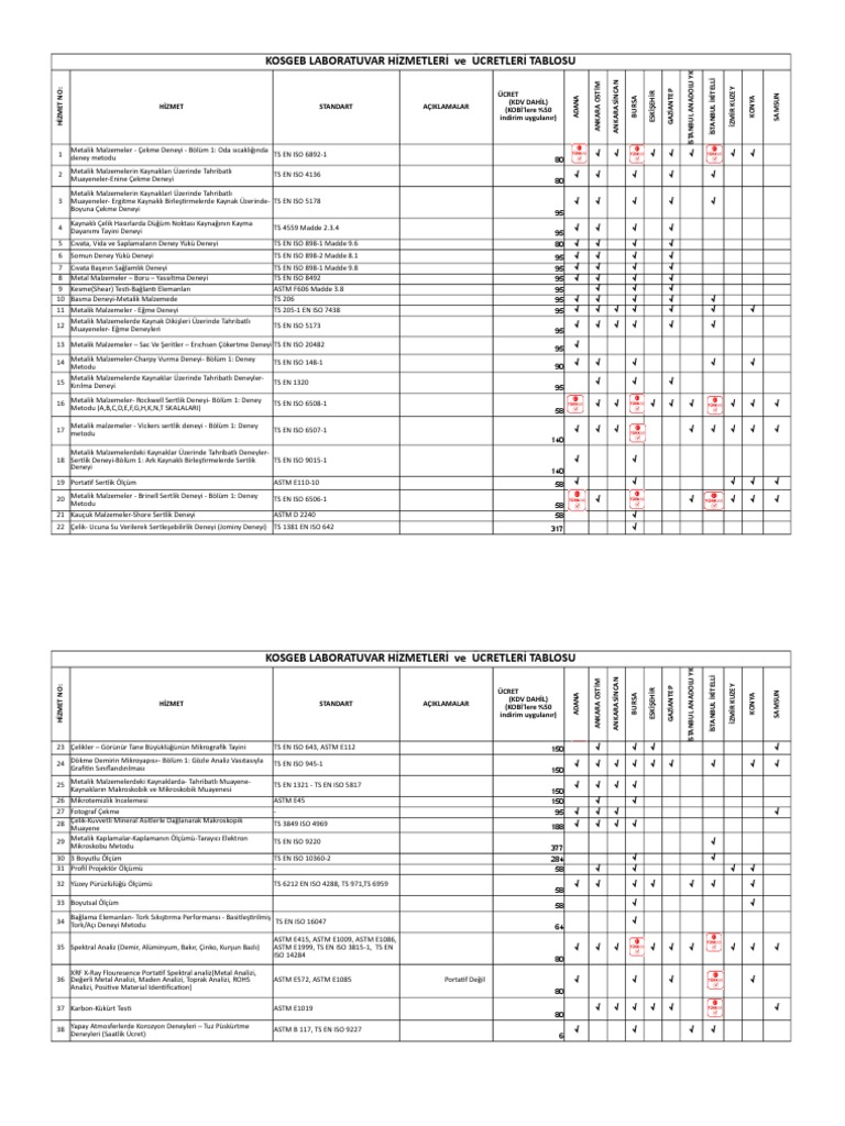 Kosgeb Laboratuvar Hizmetleri Ve Ucretleri Tablosu 06 11 2017 Pdf