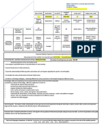 Learning Agreement Template - 2019