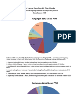 PTM Grafik 1