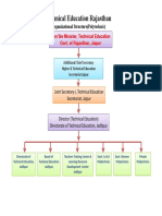 Hon'ble Minister, Technical Education Govt. of Rajasthan, Jaipur