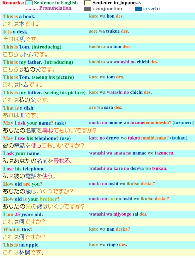 Japanese Sentence Structure 2