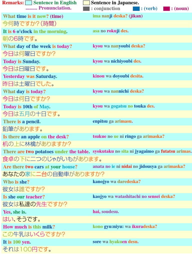 Basic Japanese Sentence Examples | PDF
