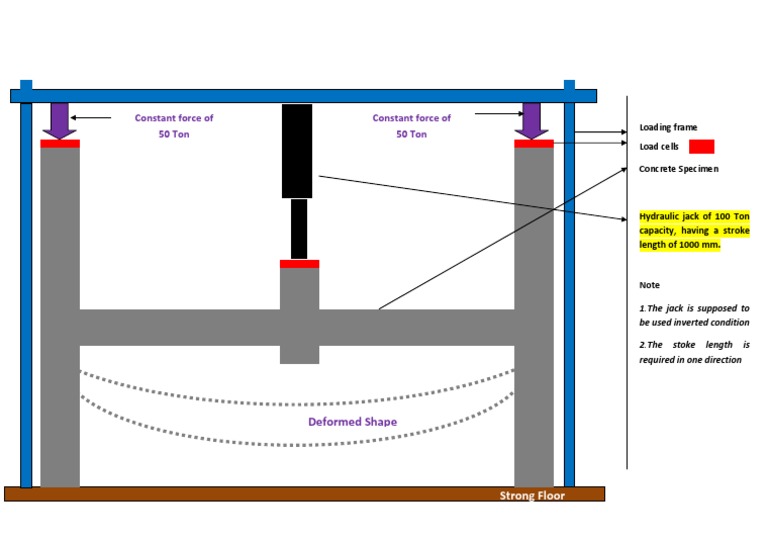 Hydraulic Jack Specifications for Concrete Testing | PDF