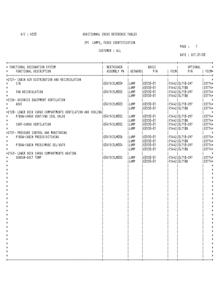 Acrt A330 1000 Ipc | PDF | Aviation | Vehicles
