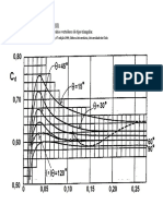 Gráfico e tabela