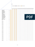 Planificador de Proyectos de Gantt1