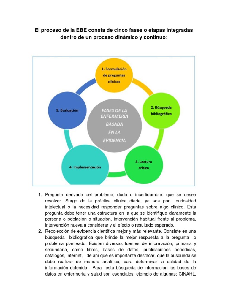 Etapas de la Enfermería Basada en Evidencia | PDF | Información | Cognición