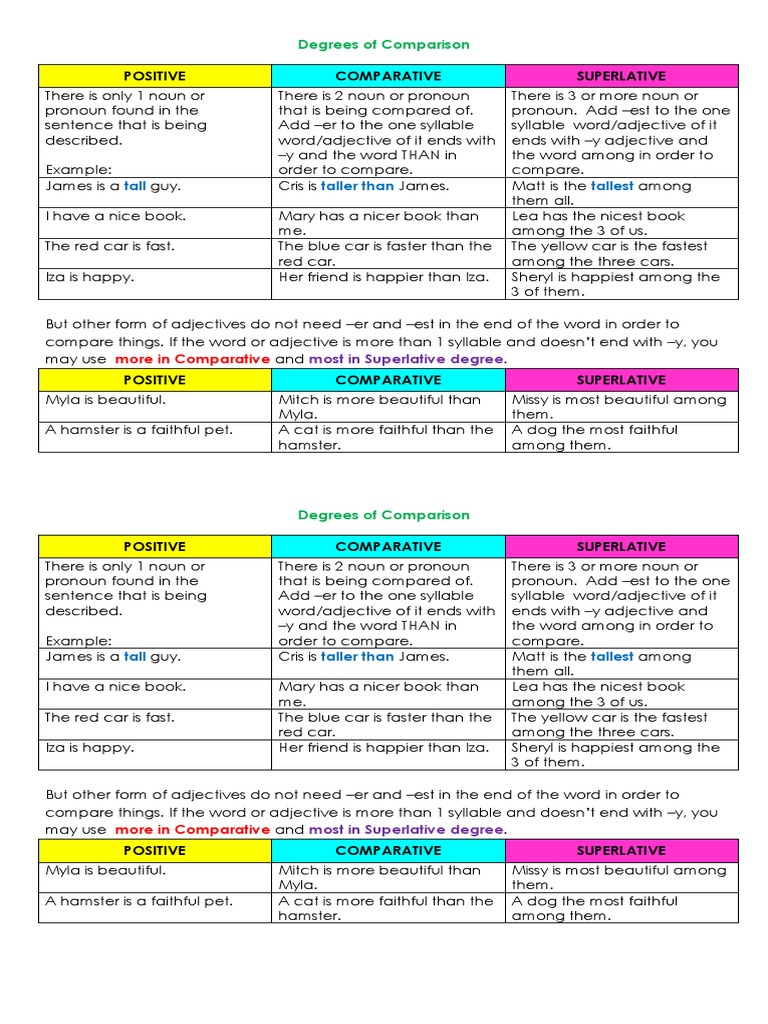 Degrees Of Comparison Grade 3 Adjective Morphology