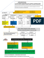 Diagrama de Flujo de Guía GREE 2016 PDF
