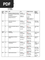 Schedule of Topics and Reporters Managerial Accounting Legend: M - Medium DL - Deadline