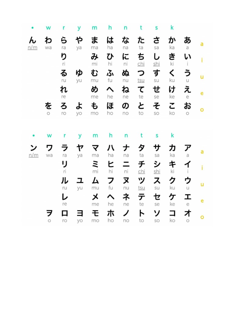 Japanese N5 Notes | PDF | Adjective | Adverb