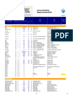 Data Points of REG-D/REG-DA Mapping To Data Attributes IEC61850