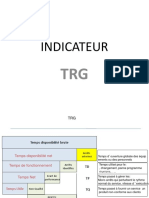 Indicateur