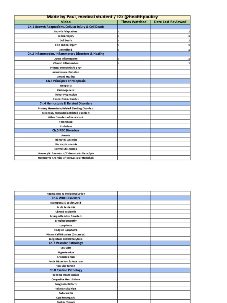 Pathoma Sketchy B&B Checklists | PDF