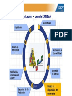 Uso de Kanban