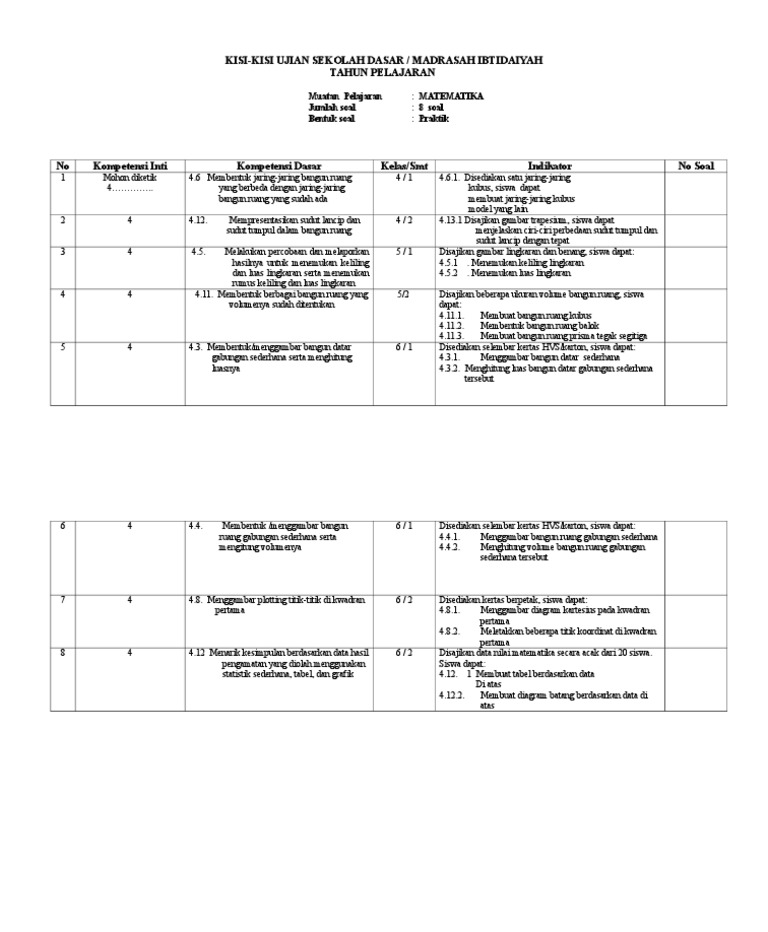 Kisi-Kisi Ujian Praktek Matematika Kelas 6 | PDF | Metode & Bahan Ajar