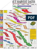 Fruittreeharvestchart B PDF