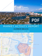 Harbor Beach - Market Activity Report - 2018