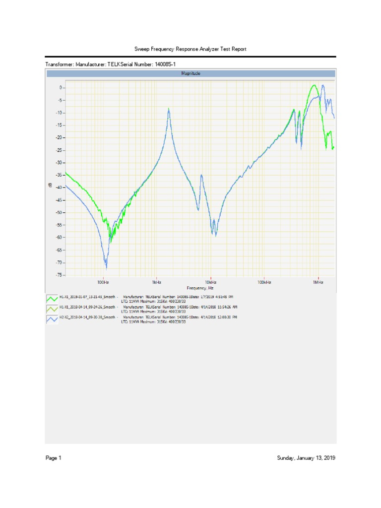 Transformer Sweep Frequency Test | PDF | Technology & Engineering