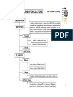 94661920-Oblicon-Diagrams-Labitag.pdf