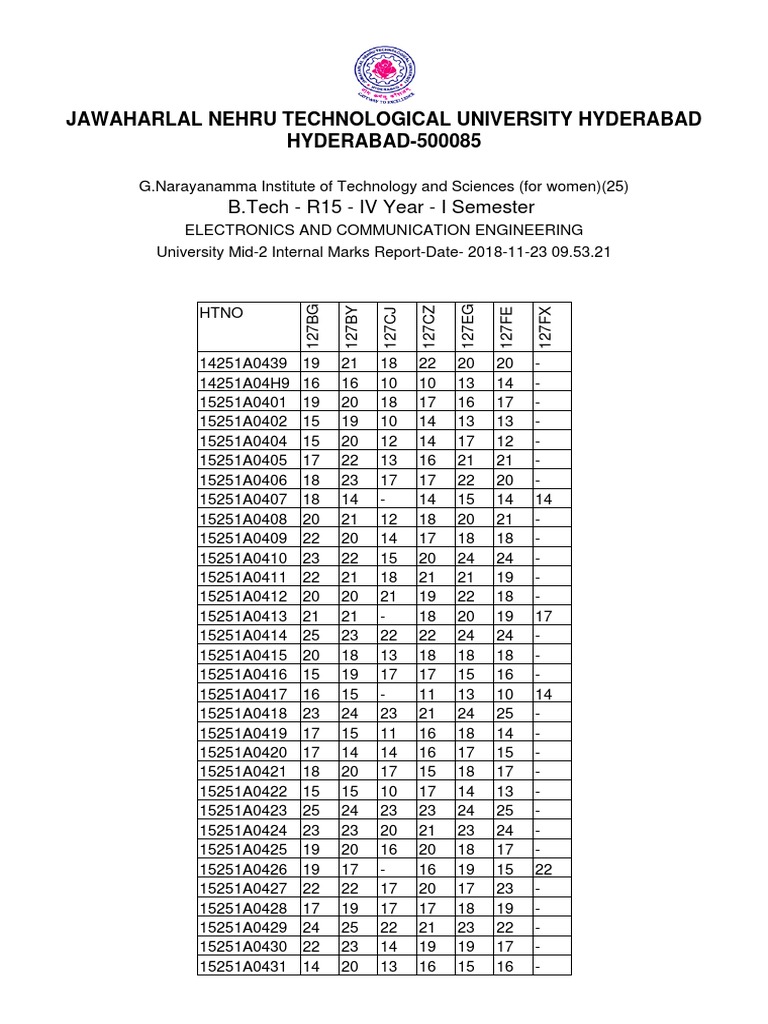 25 r15!4!1 Electronics and Communication Engineering 2 Midwise Report ...