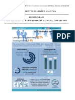 Key Statistics of Labour Force in Malaysia, January 2018