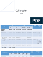 MAY15 (Provincial Presentation Calibration)