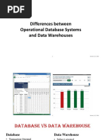 1.6 OLAP Operations