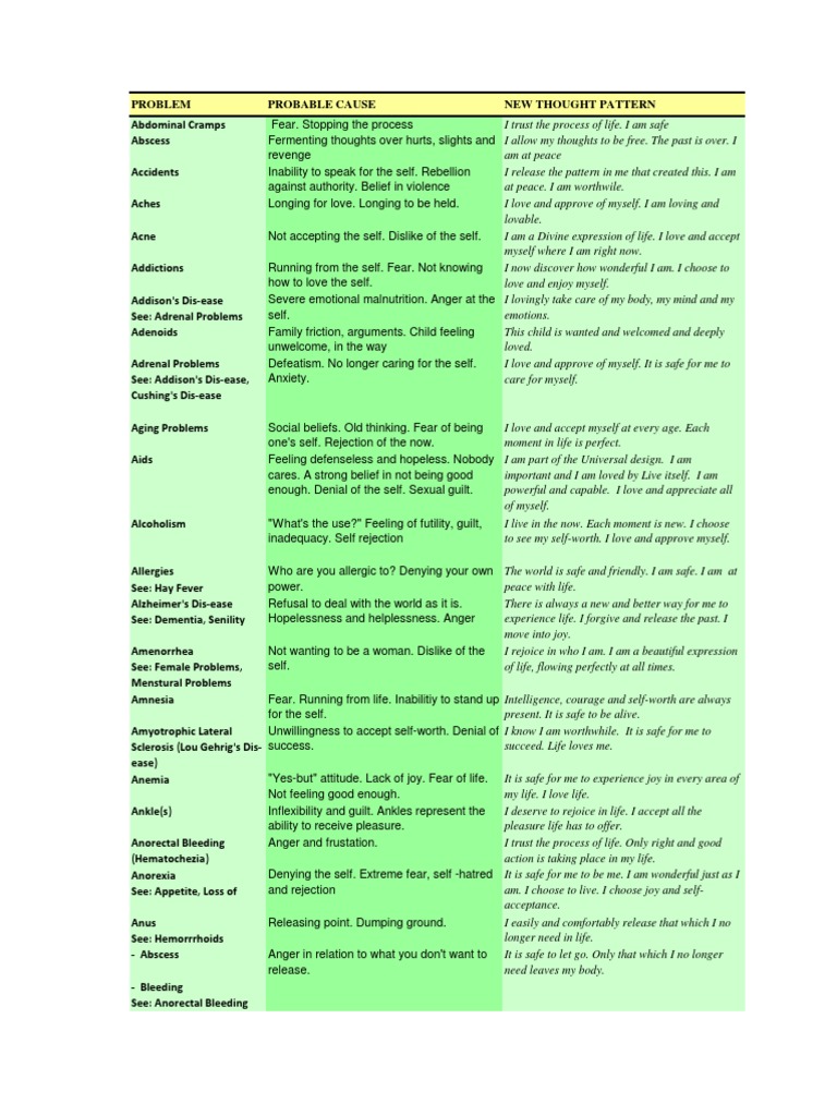 Healing Your Body: A-Z Affirmations | PDF | Anger | Feeling