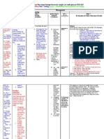 Sample NCP in Format Color Coded