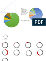 Distribution of Various Program Components