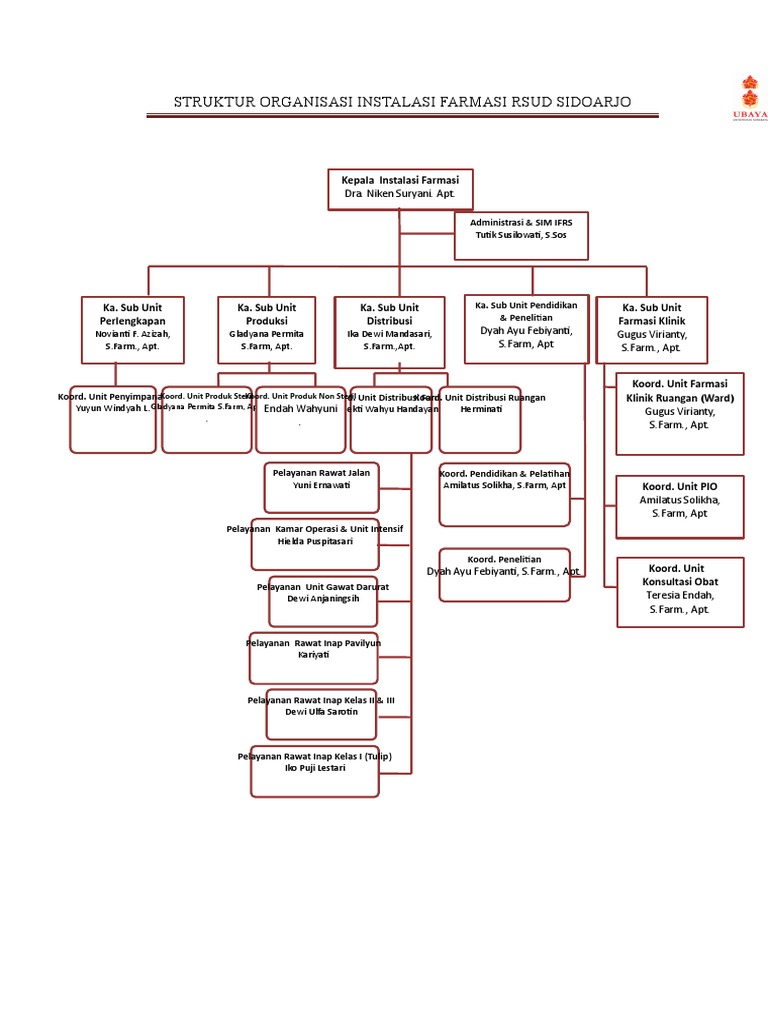Struktur Ifrs 2013 Pdf