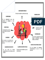 Las 10 C S Del Trabajo en Equipo