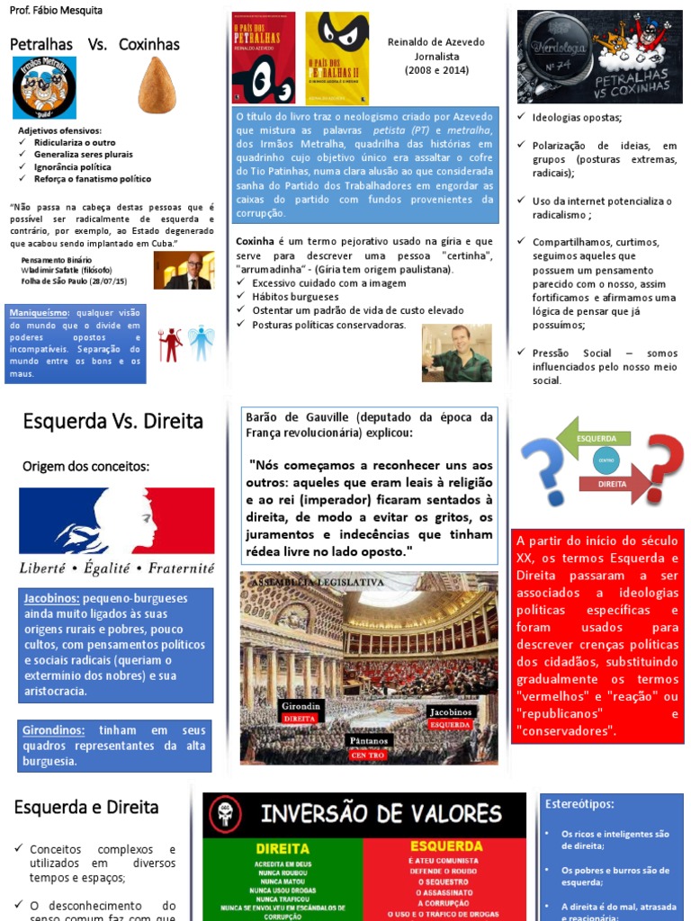 Direita e Esquerda - PPSX | PDF | Direita (ideologia política ...
